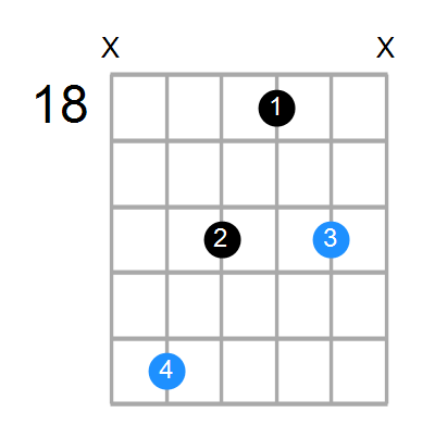 Gdim Chord